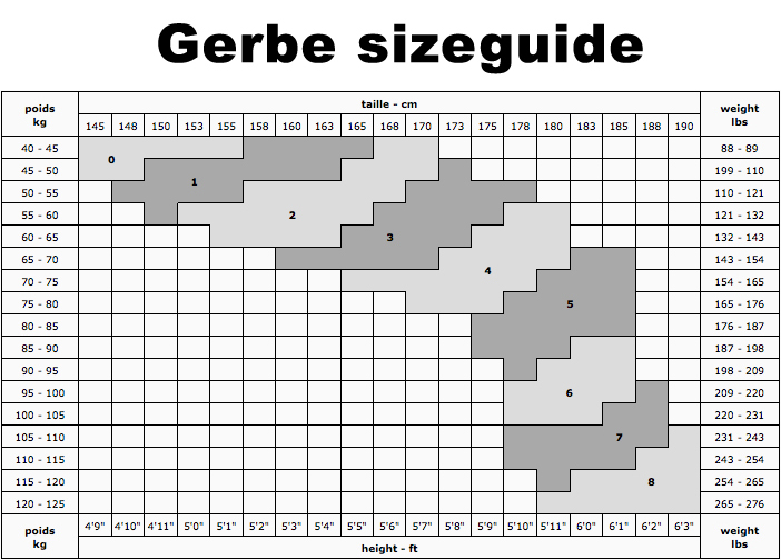 Gerbe sizeguide